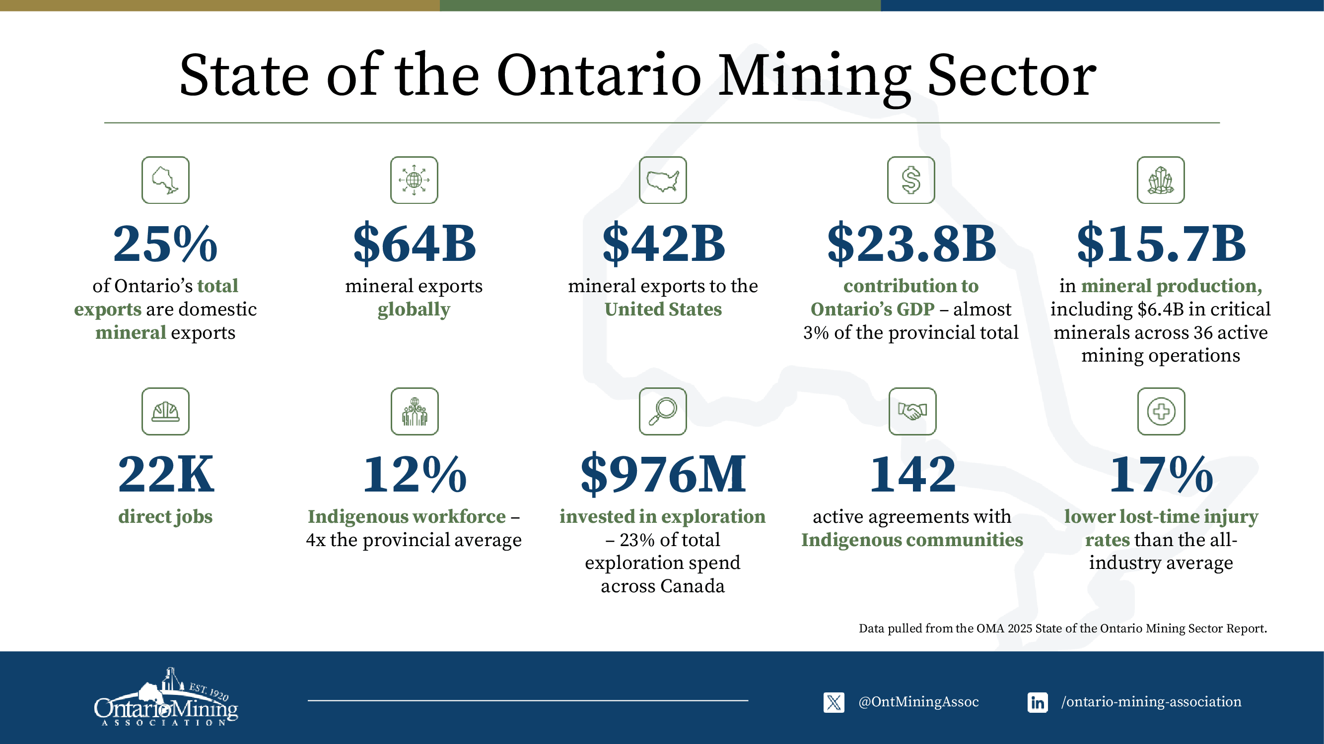 OMA economic report infographic