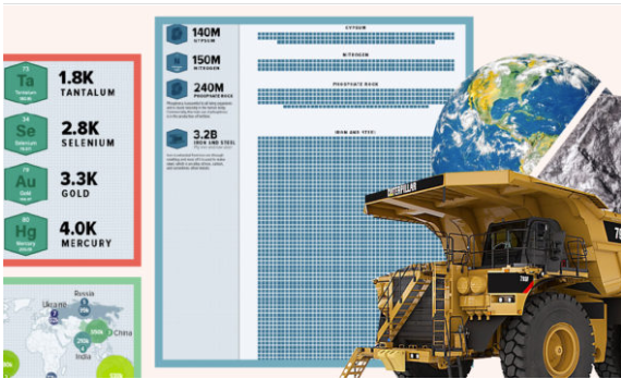 All the World’s Metals and Minerals infographic