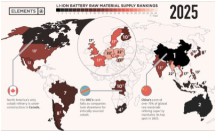 Top 25 Nations Producing Battery Metals for the EV Supply Chain