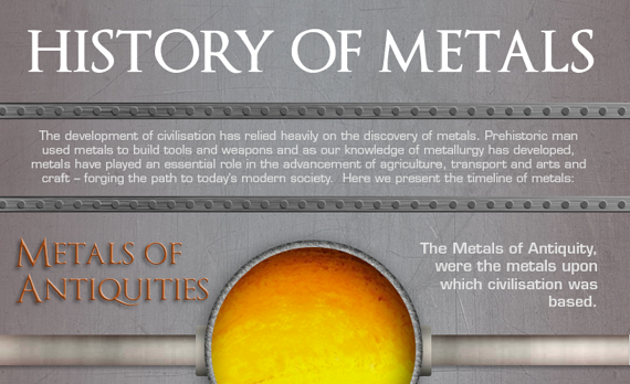 History of metals infographic