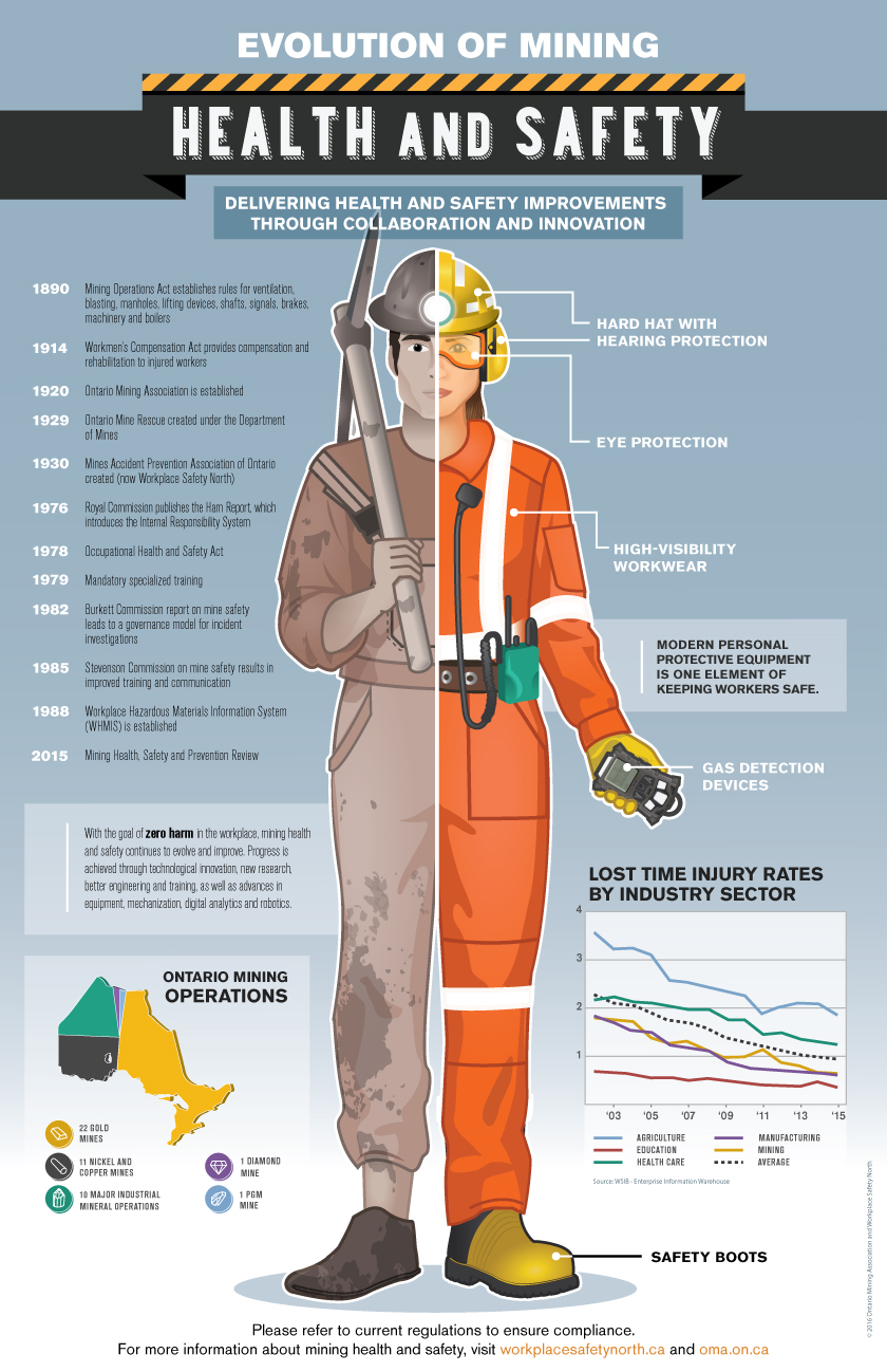 Health and Safety Ontario Mining Association