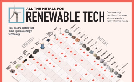 Metals for Renewal Technology