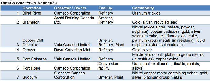 Map - Ontario Mining Association