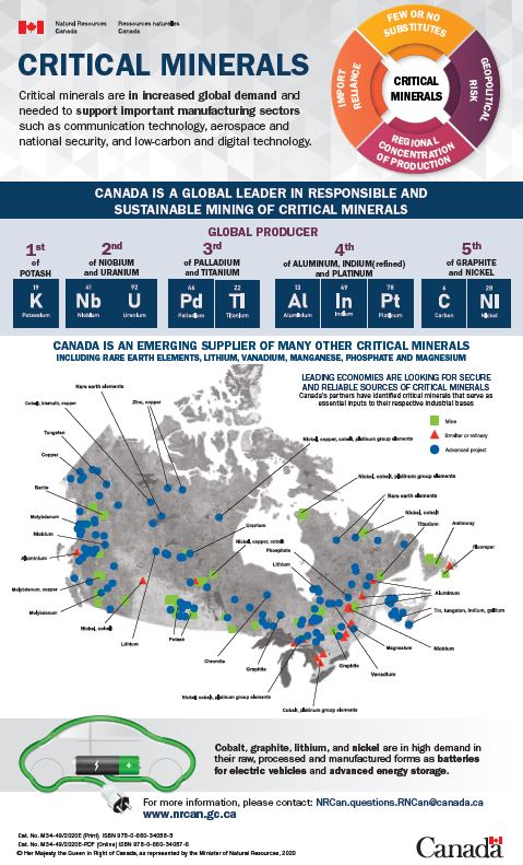 infographic showing locations of critical minerals on map of Ontario 