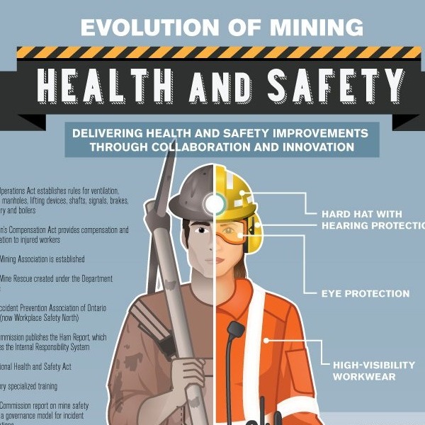 Infographic - Health and Safety