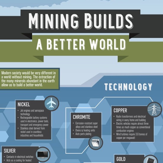 Infographic - Better World