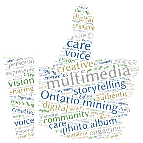 multimedia word cloud