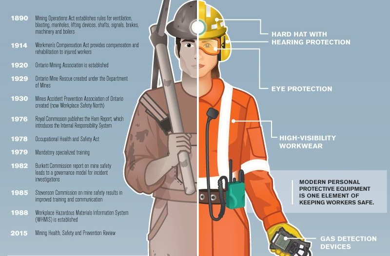 mines-safety-posters-worksheet-bank-images